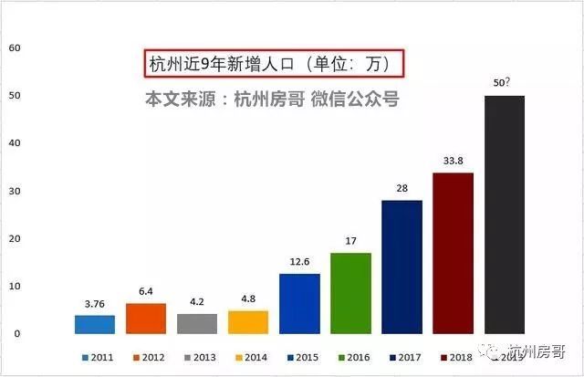 大江东人口_金华楼市现状 金义都市新区,房价深度解析