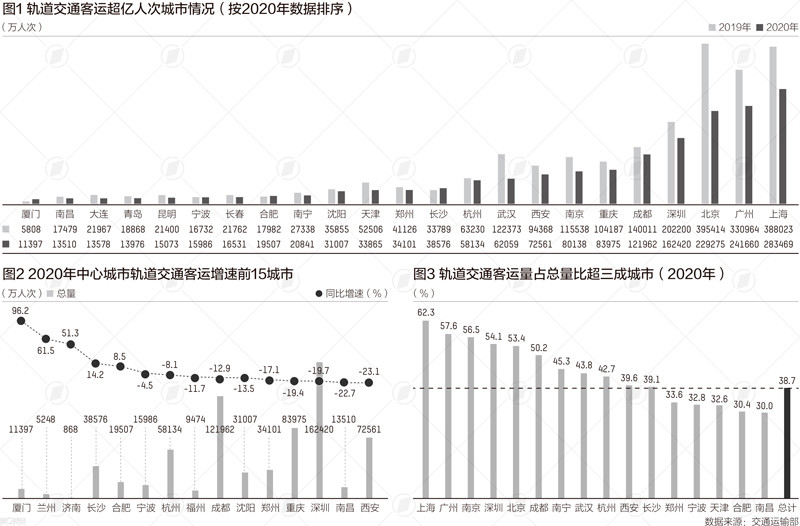 全国每个城市的人口是虚报的_人口普查