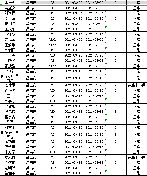 阜康市人口_阜康市2016年脱贫攻坚线路图