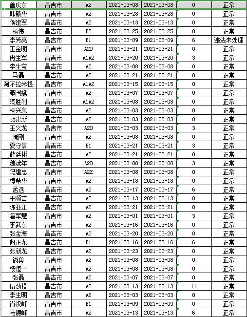 阜康市人口_阜康市2016年脱贫攻坚线路图