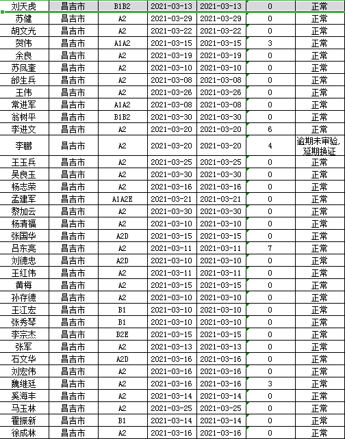 阜康市人口_阜康市2016年脱贫攻坚线路图