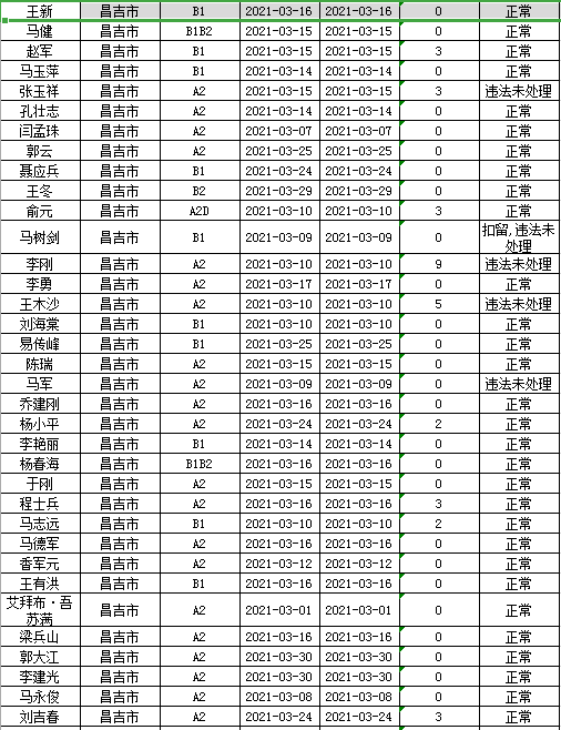 阜康市人口_阜康市2016年脱贫攻坚线路图