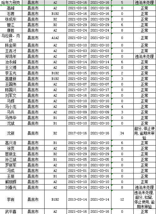 阜康市人口_阜康市2016年脱贫攻坚线路图