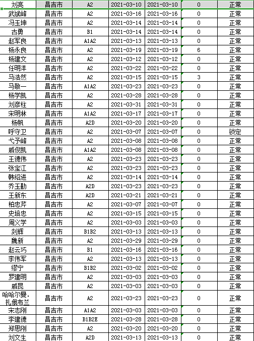 阜康市人口_阜康市2016年脱贫攻坚线路图