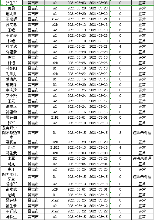 阜康市人口_阜康市2016年脱贫攻坚线路图