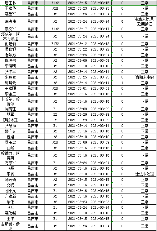 阜康市人口_阜康市2016年脱贫攻坚线路图(2)