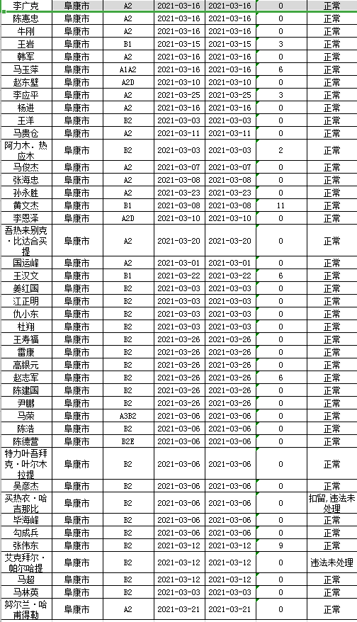 阜康 人口_阜康天池图片