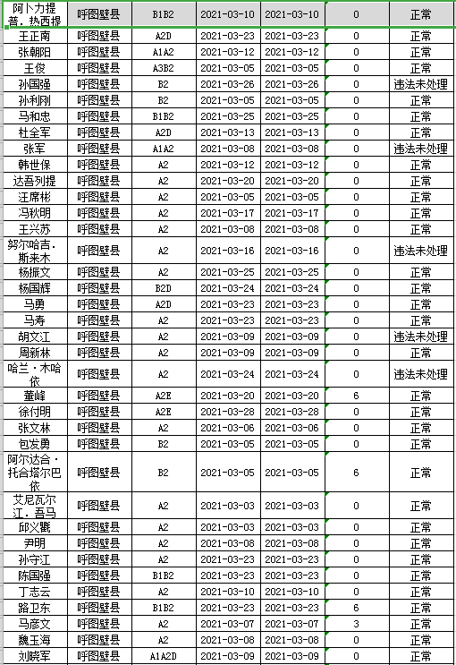 阜康市人口_阜康市2016年脱贫攻坚线路图(2)