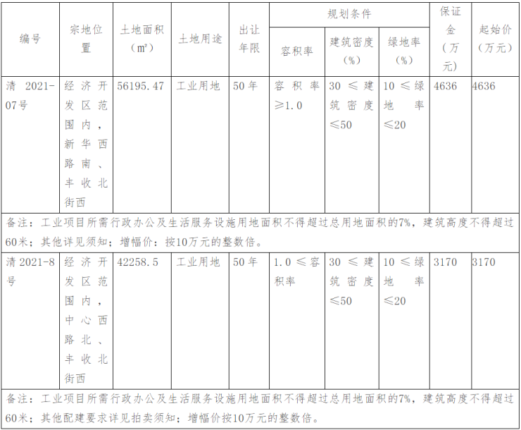 2021保定gdp_2021保定限行图片(2)