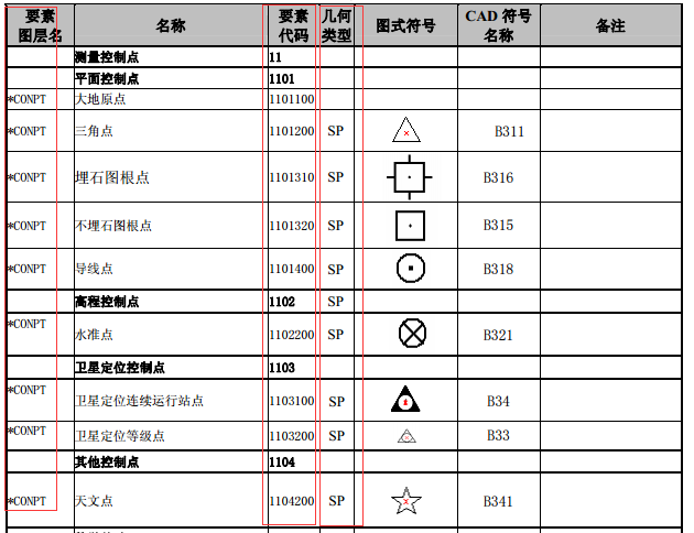 cass如何输出地方标准数据库文件