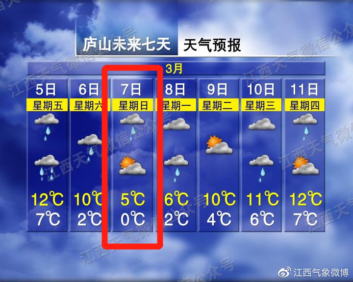 大风!冰雹!抚州天气要大变