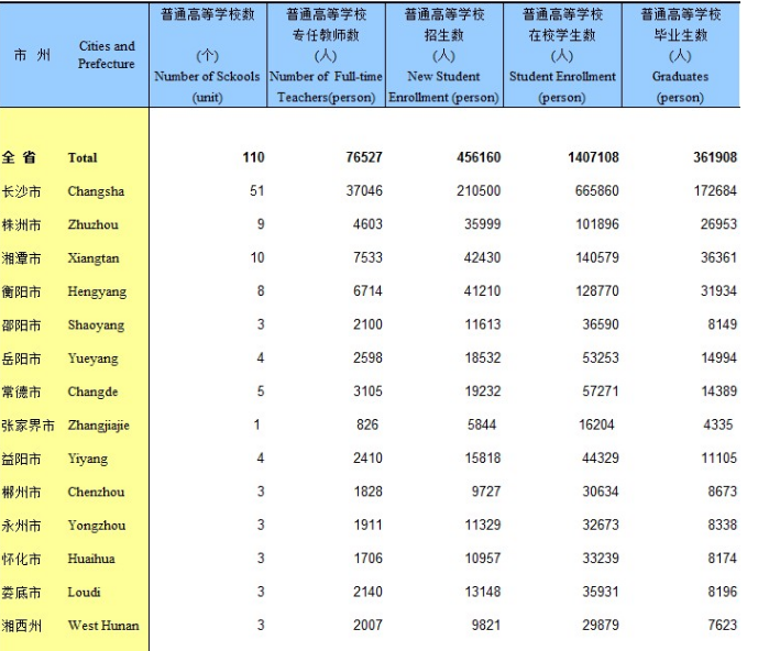 长株潭总人口数_数与代数思维导图