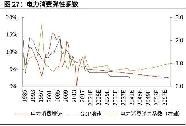 朔州2020GDP发电量_中美千亿能源大单背后,两国能源成本如何,这篇文章说清楚了(3)