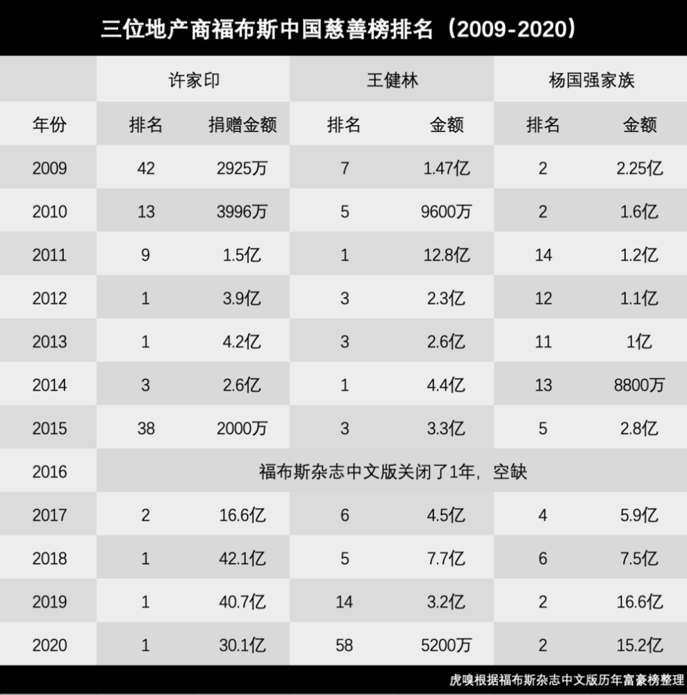 慈善排名_慈善绘画(3)