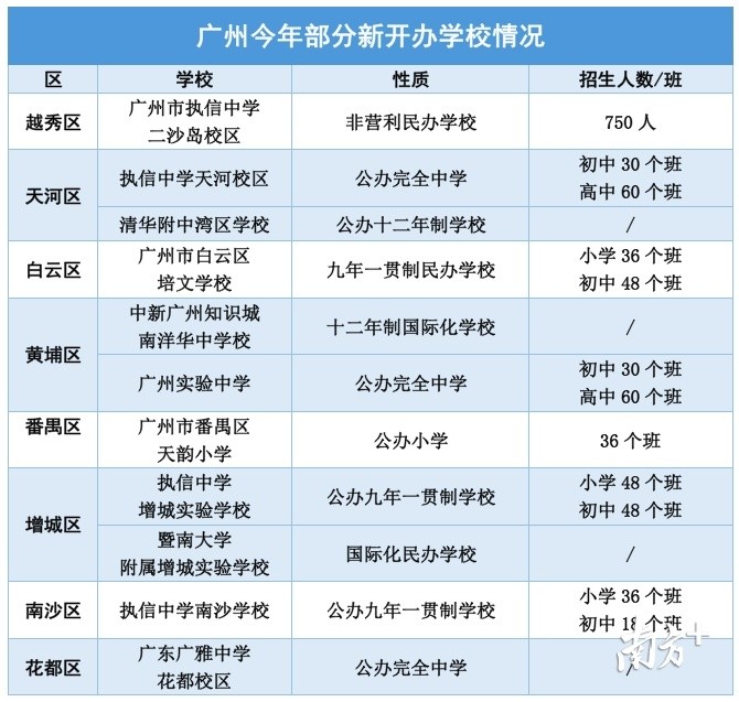 广州有多少人口2021年_广州2021年地铁线路图(3)
