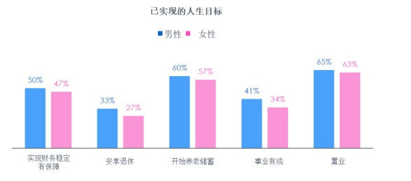 印度人均储蓄_近几年印度人均收入图