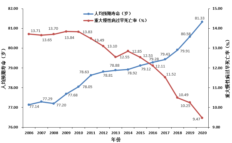 台州人口 2020_台州人口2019总人数口(2)