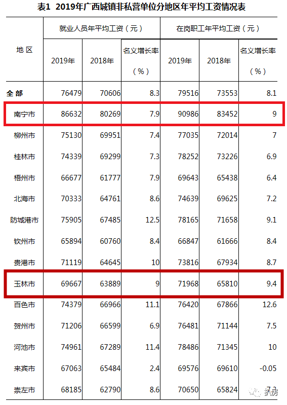 玉林市人均gdp
