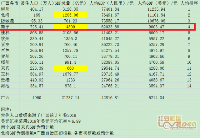 薪酬GDP比(3)