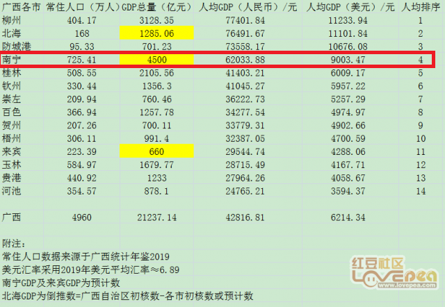 人均gdp 工资_中国人均gdp地图(2)