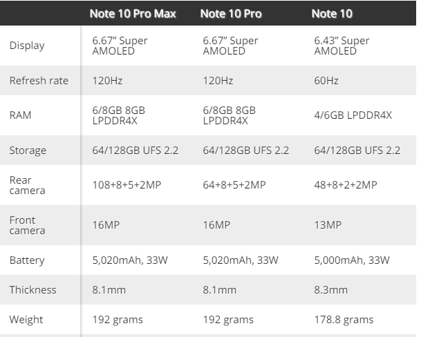 红米手机note10参数,Redmi Note 10 红米note10正式发布,全系三星amoled屏幕