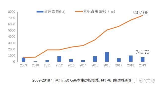 相信我，深圳小产权房大部分都不会转正！