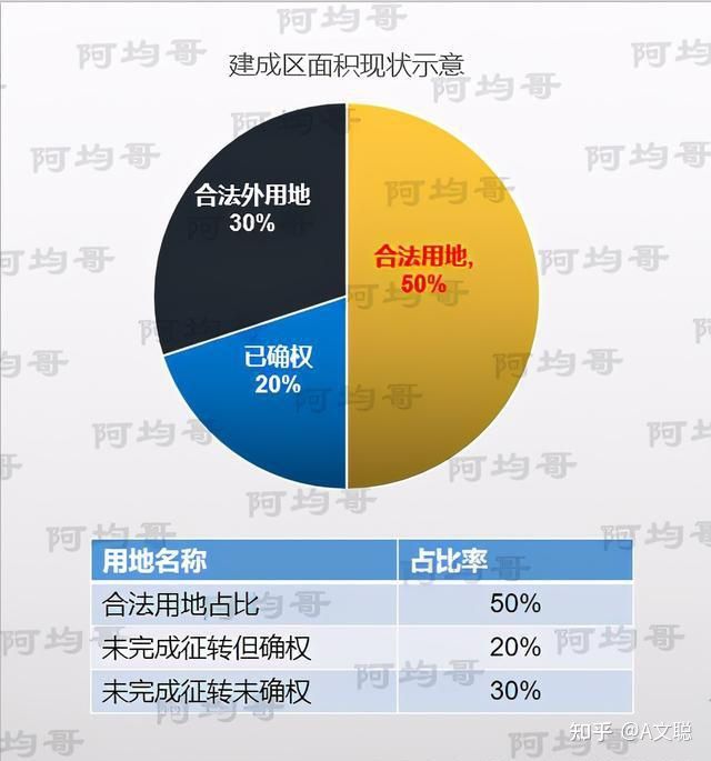 相信我，深圳小产权房大部分都不会转正！