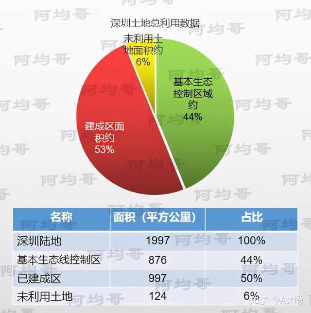 相信我，深圳小产权房大部分都不会转正！