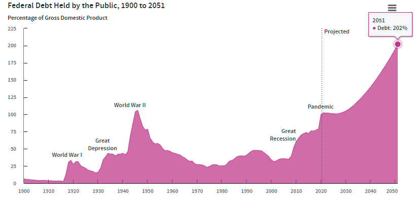 gdp和经济_中国gdp经济增长图