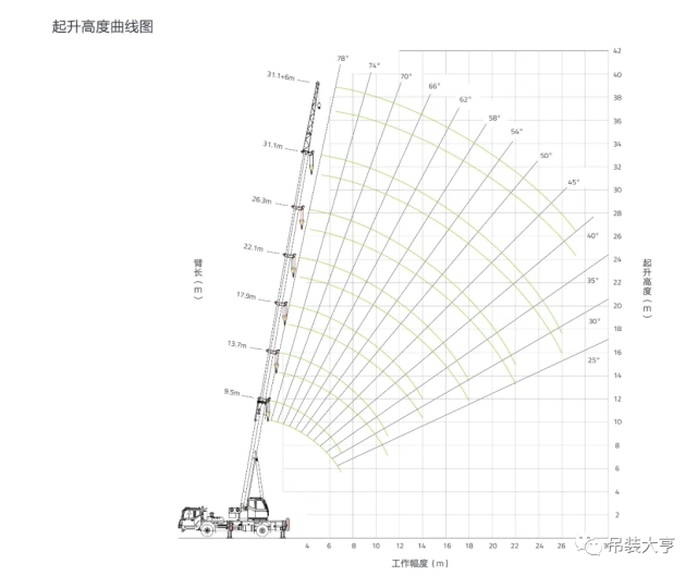 12吨吊车哪个好三一比中联省油吗或者购买小厂车行不行