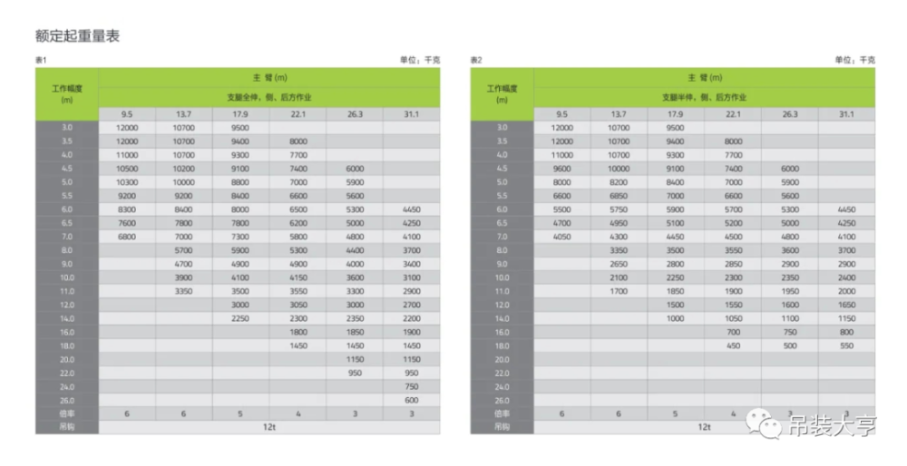 品牌中联12吨吊车,与柳工12吨同期上市!究竟谁更优秀