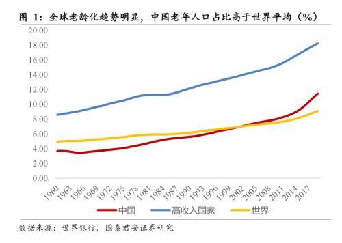 gdp和养老金支出