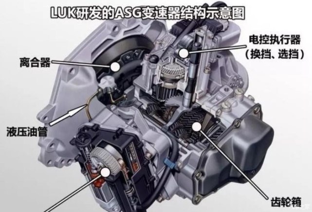都是自动变速箱,at凭什么一定要比cvt,dct更好?
