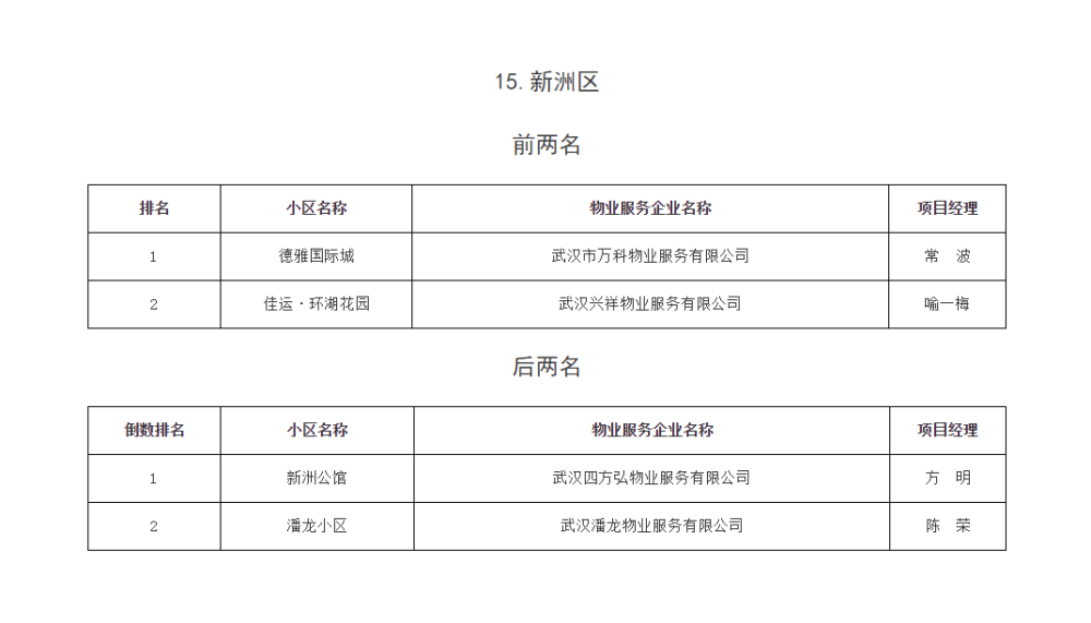 武汉各区gdp排名前十名_武汉哪个区最富,哪个区最穷 你一定想不到(3)