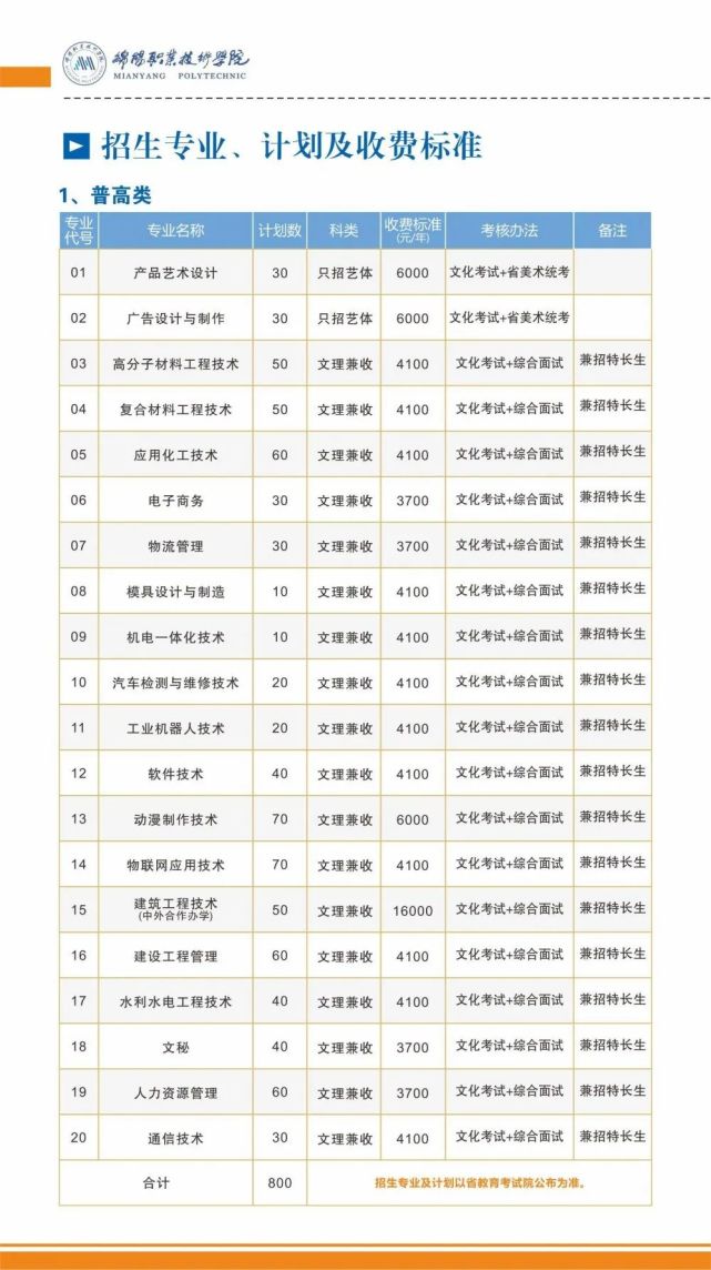 单招最新资讯绵阳职业技术学院2021年单独招生简章