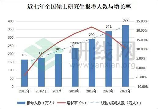 石河子人口2021总人数_石河子大学