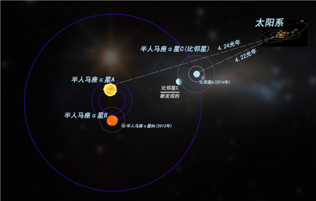 人类便早已开始探寻地外生物,比邻星会是宜居的第二个