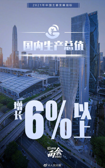 十堰2021gdp目标_6 以上 今年GDP增长目标定了,还有这些好消息请查收