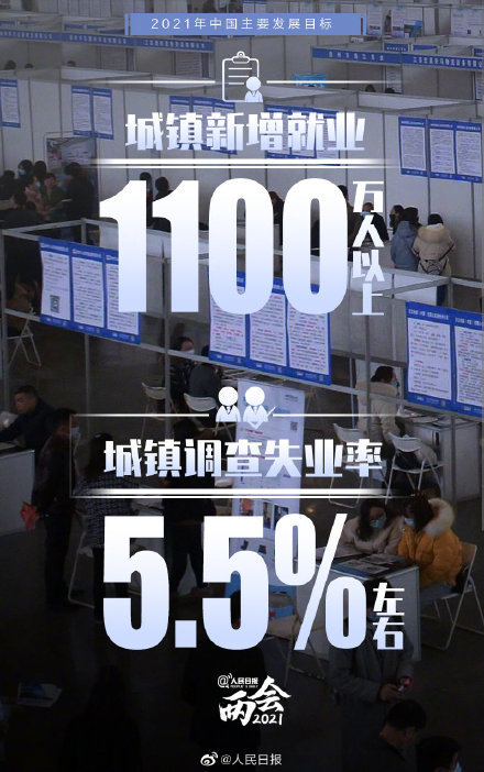中国 2021 gdp_2021中国gdp提升