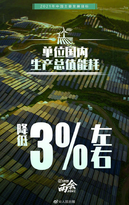 2021年的gdp_2021年gdp世界排名