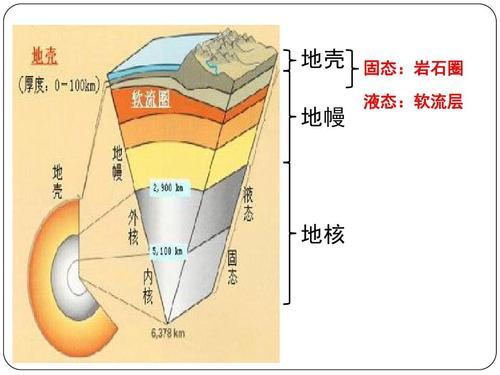 地心发现未知结构新圈层地理教科书或由此改写