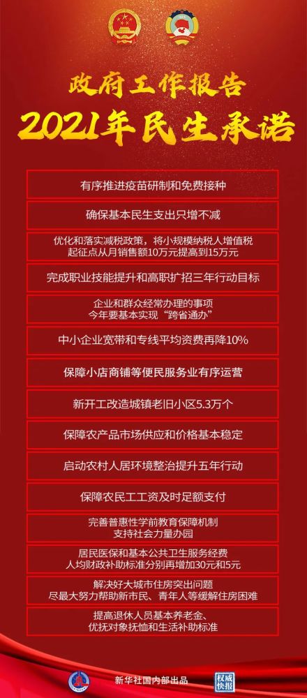 政府工作报告极简版来了!600字看懂!