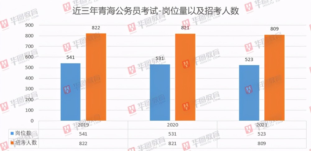 西藏 人口 2020_西藏人口分布图(3)