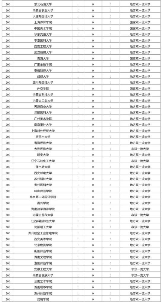 中国2020年吉林省gdp排名_2020年中国各省GDP总量排名(3)
