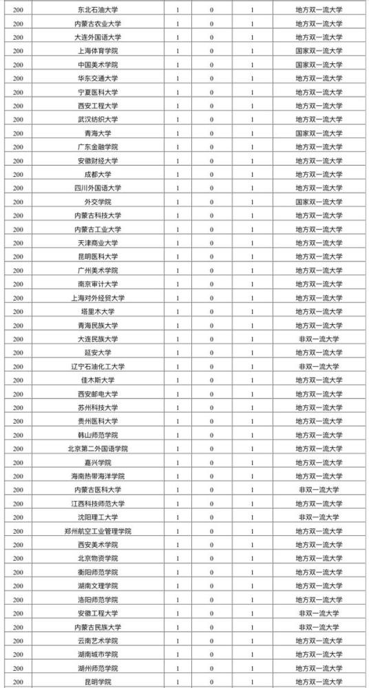 中国2020年吉林省gdp排名_2020年中国各省GDP总量排名(3)