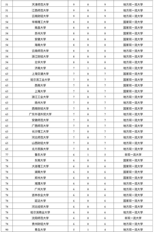 中国2020年吉林省gdp排名_2020年中国各省GDP总量排名(3)