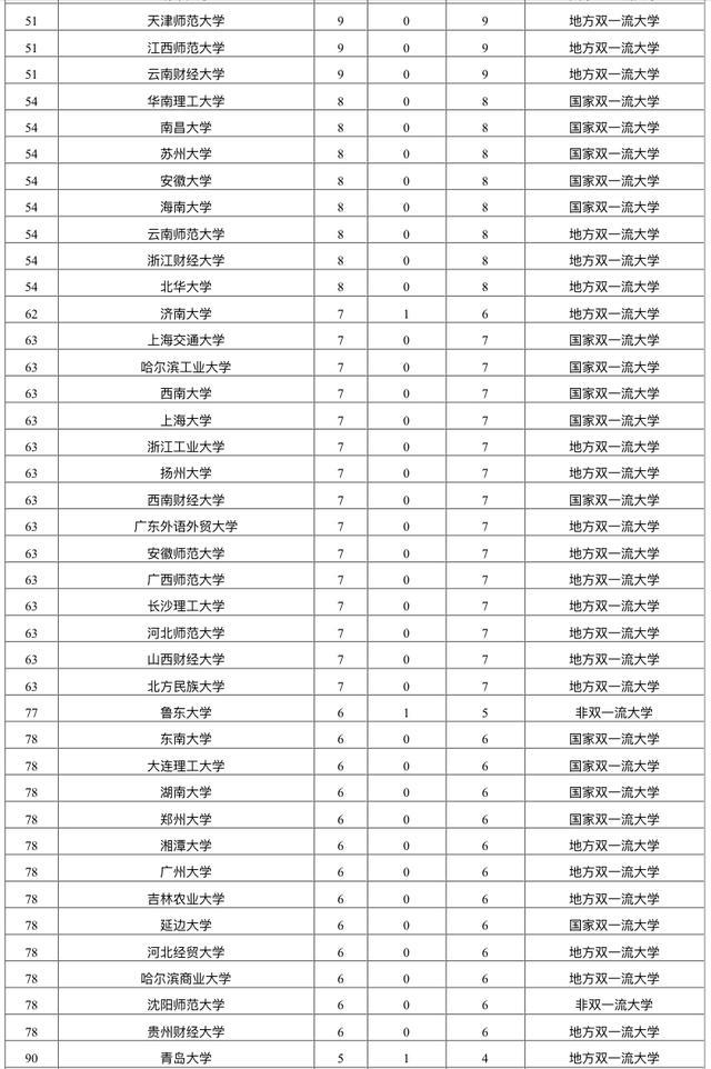 中国2020年吉林省gdp排名_2020年中国各省GDP总量排名(3)