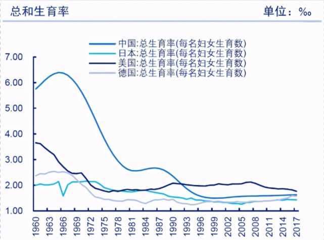中国人口出现负增长_韩国出现人口负增长(3)