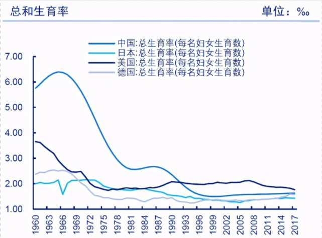 2019人口出生率_中国人口出生率曲线图(3)