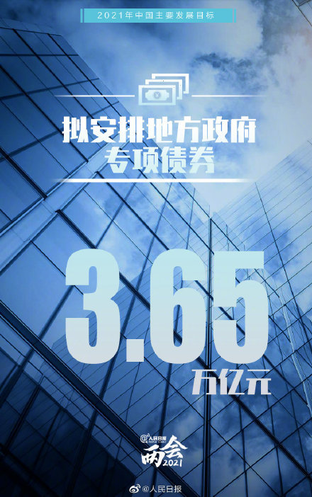 GDP2021目标_中国今年gdp目标(2)